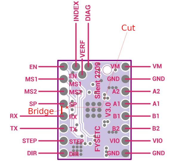 FYSETC TMC2209 pinout